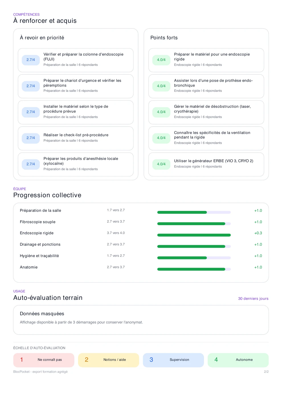 Deuxième page du vrai bilan PDF : compétences à renforcer, points forts et progression collective, résultats fictifs.